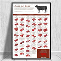 Cattle Butcher Beef Cuts Diagram Meat Nordic Poster Wall Art Canvas - myfunfarm