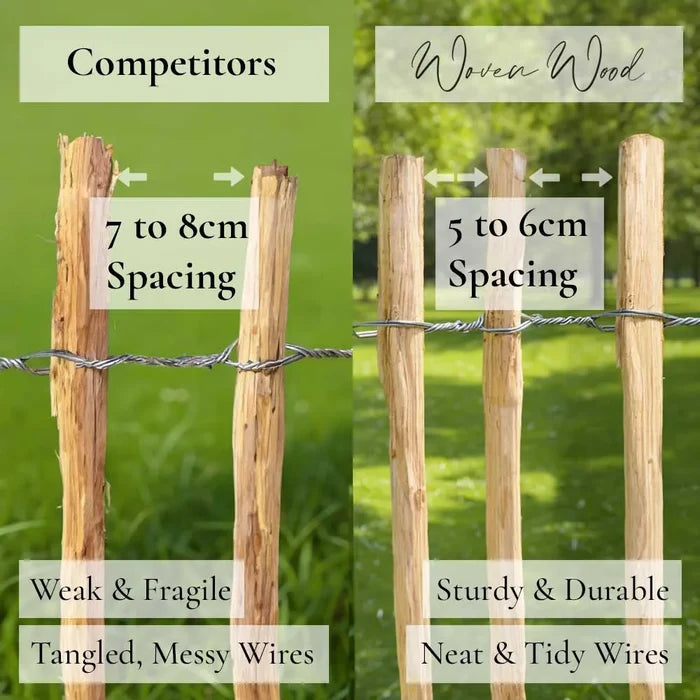 Chestnut Heavy Duty Paling Fence Roll with Steel Wire