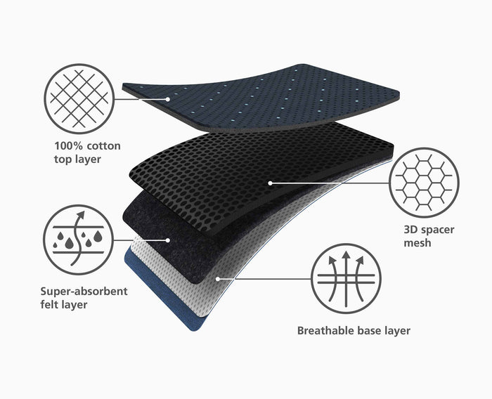 [half-width] Glide Max Plus Easy-store Ironing Board - 50030 - Image 8
