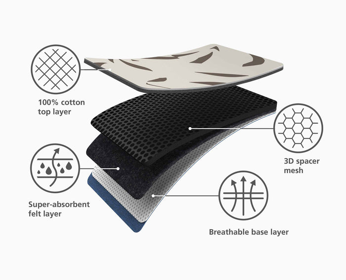 [half-width] Glide Plus Easy-store Ironing Board with Advanced Cover - 50032 - Image 8